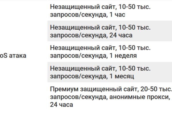 Кракен маркет тор