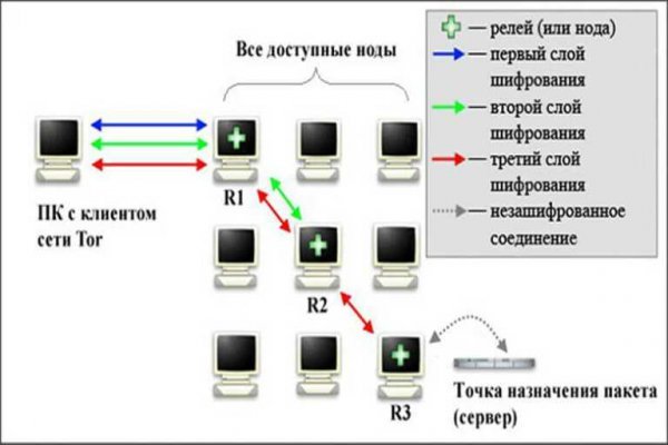 Рабочее зеркало кракен